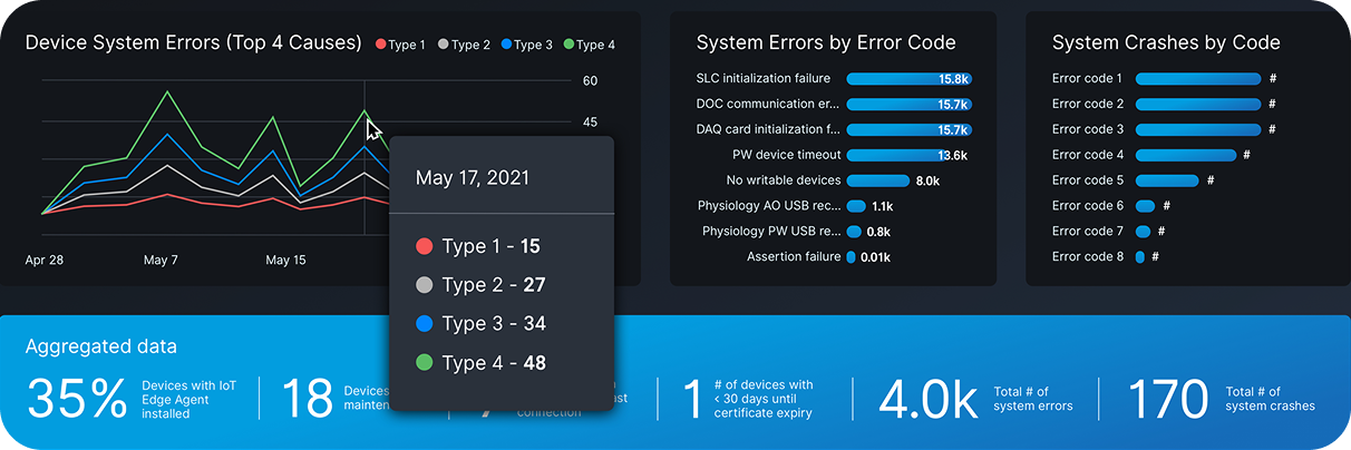 Track device performance